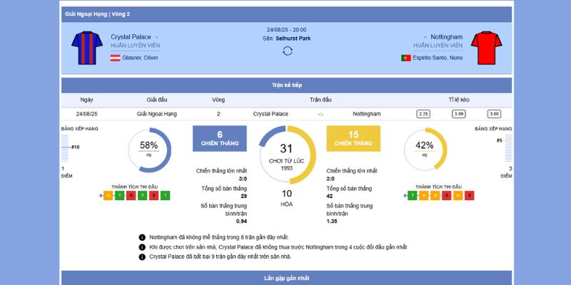 Chuyên gia phân tích chiến thuật của 2 đội