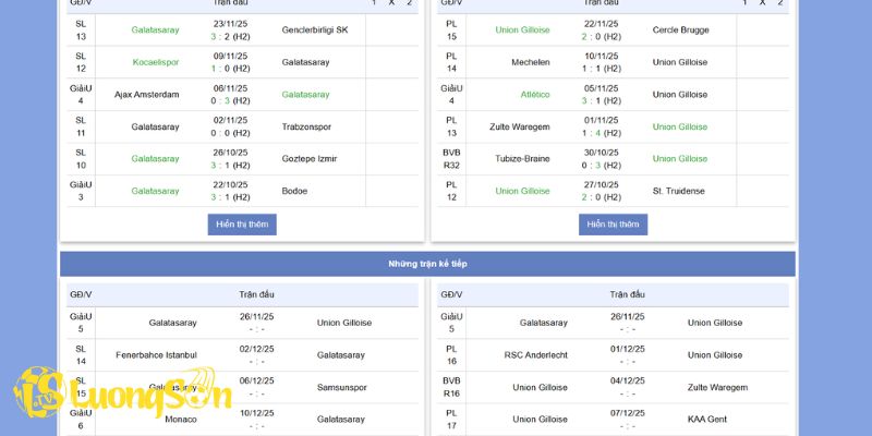 Phong độ của Galatasaray vs Union Saint-Gilloise ở hiện tại
